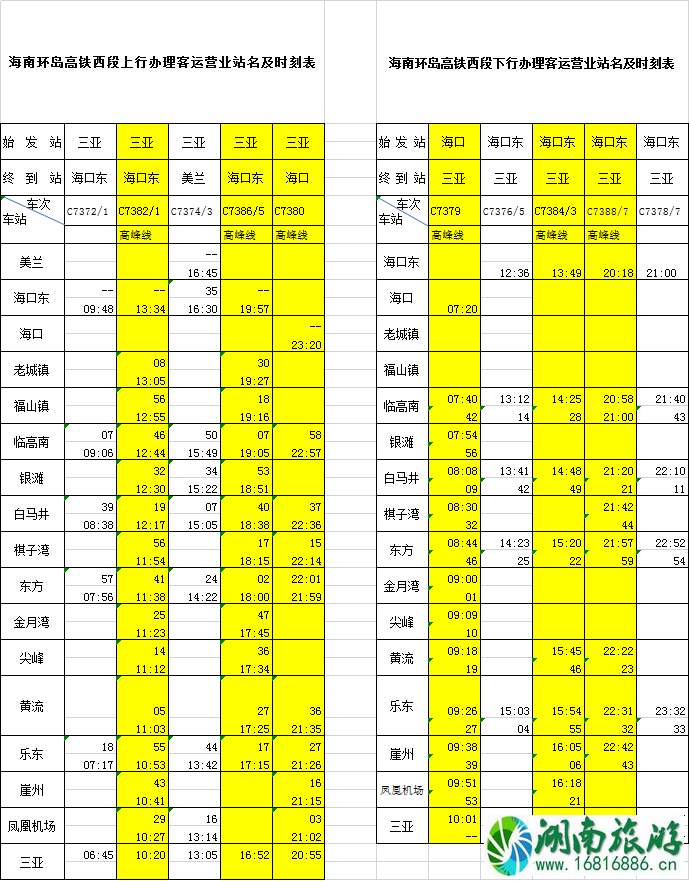 2020海南环岛高铁新列车运行图