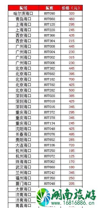 2020年海南六月机票价格 海南六月份有什么水果