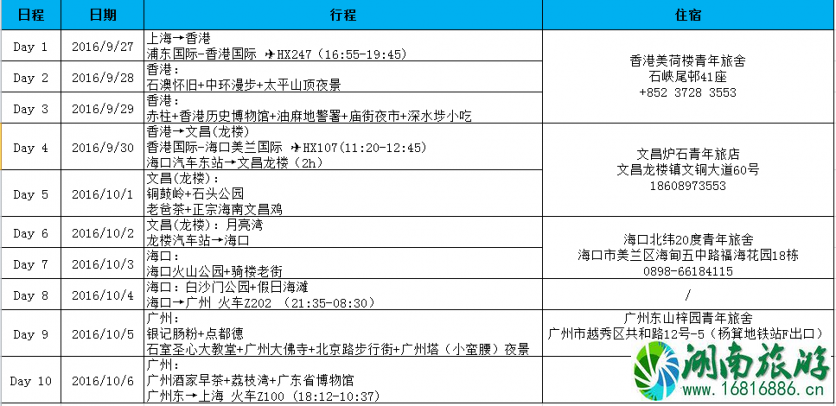 从海南到广州 海南到广州自由行攻略