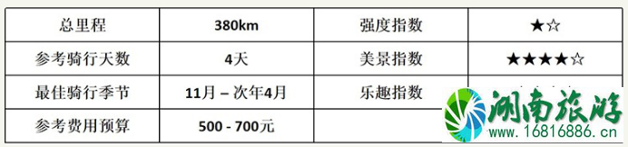 骑行海南岛线路有哪些 海南岛东线最佳旅游路线