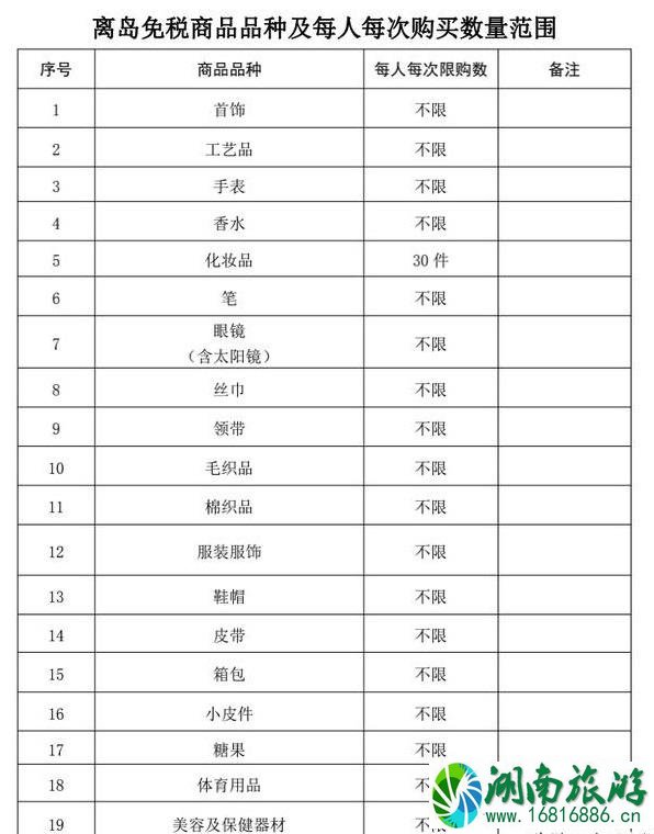 海南免税政策 离岛免税商品品种有哪些