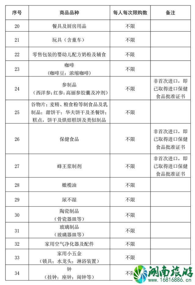 海南免税政策 离岛免税商品品种有哪些