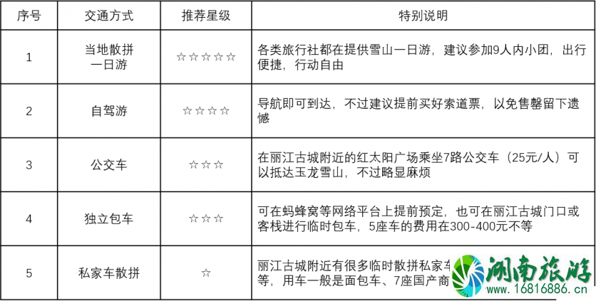 昆明大理丽江泸沽湖自驾游攻略