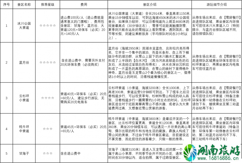 昆明大理丽江泸沽湖自驾游攻略