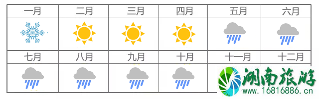 云南最佳旅游季节是几月份