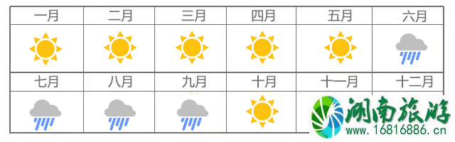 云南最佳旅游季节是几月份