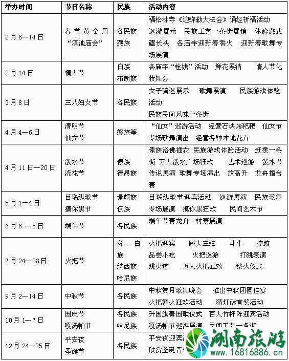 云南民族村节日活动信息汇总