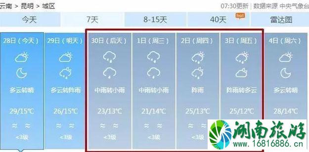 2022五一云南天气 五一云南旅游景点推荐