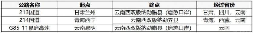 西双版纳最佳旅游时间 西双版纳交通指南