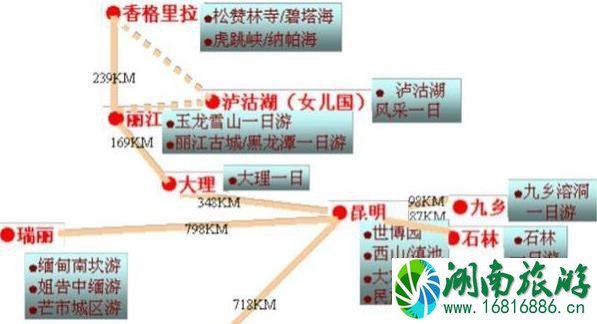 云南自驾游8天最佳路线