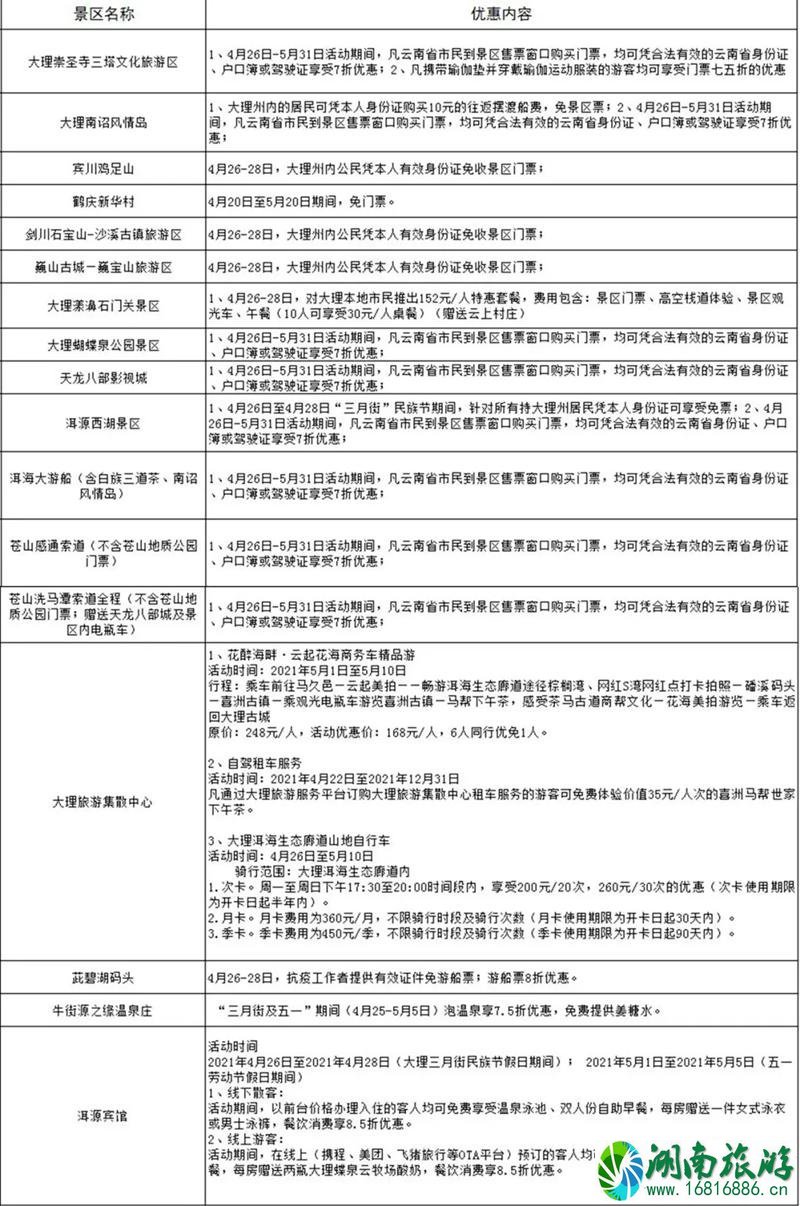 2021大理三月街民族节是什么时候-活动时间及景区优惠信息汇总