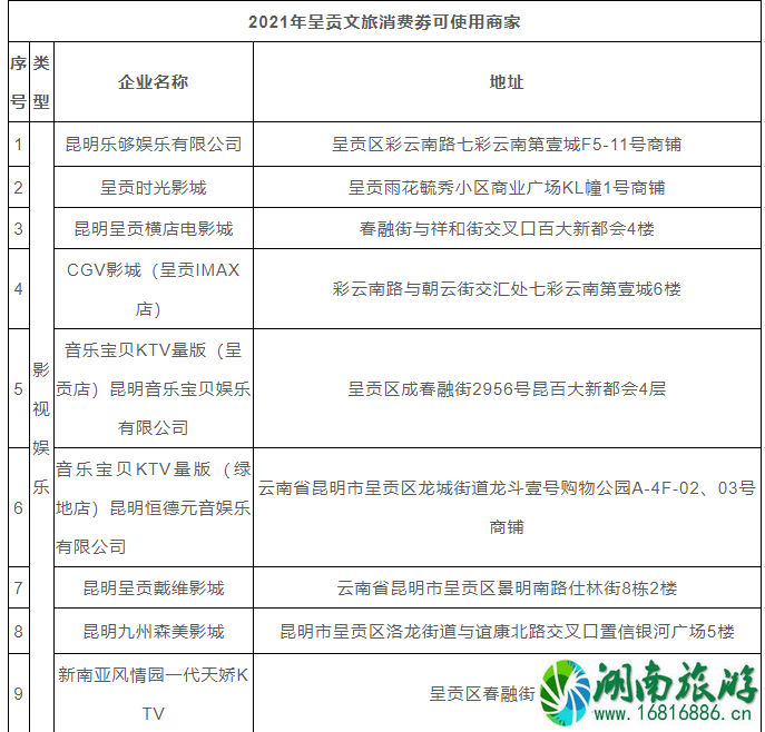 2021昆明呈贡区消费券领取指南