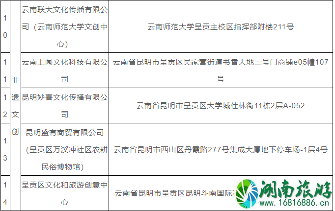 2021昆明呈贡区消费券领取指南