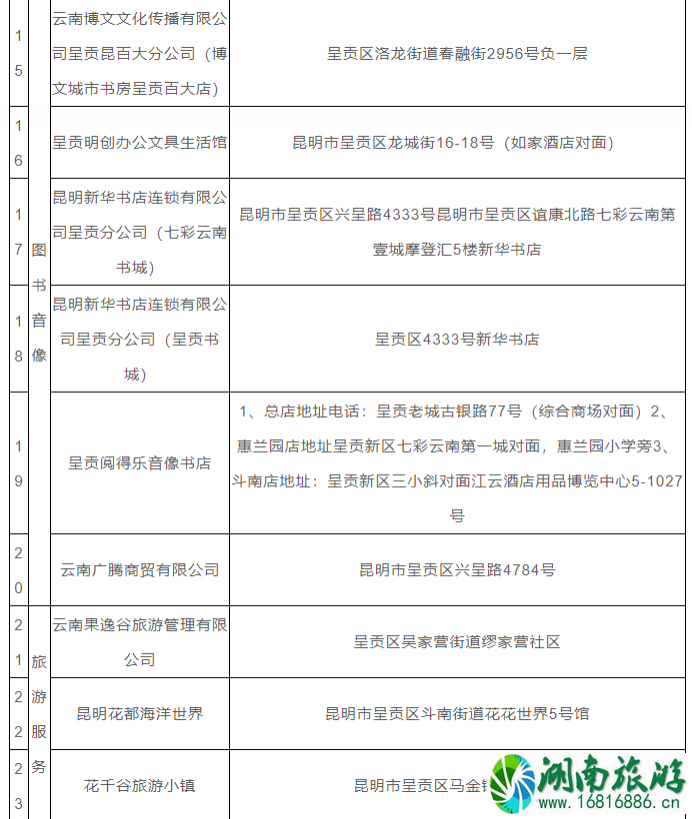 2021昆明呈贡区消费券领取指南