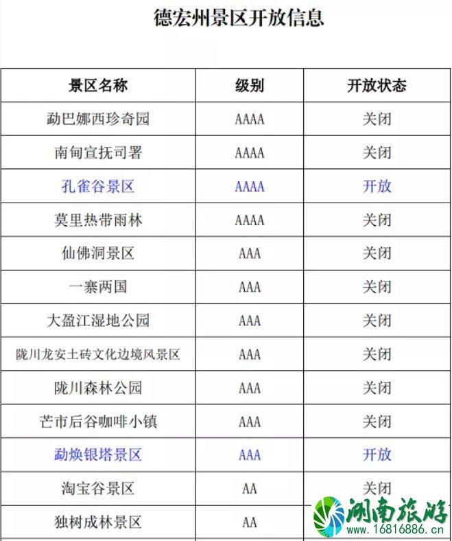 2021受疫情影响云南德宏州景区关闭情况