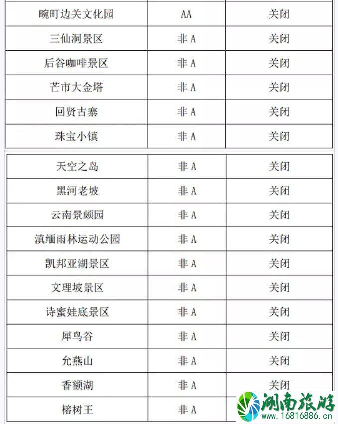 2021受疫情影响云南德宏州景区关闭情况