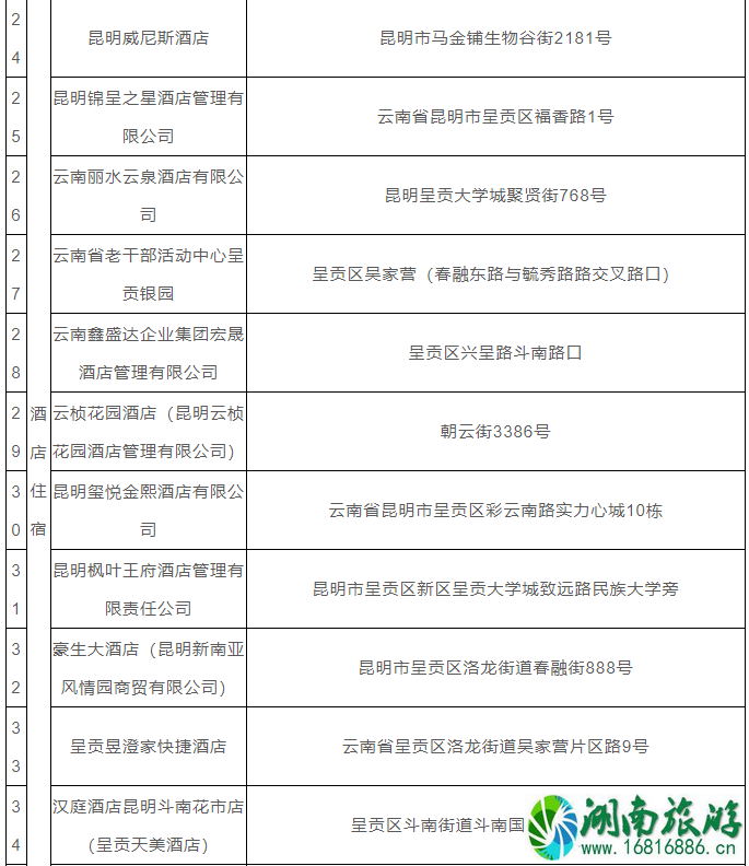 2021昆明呈贡区消费券领取指南