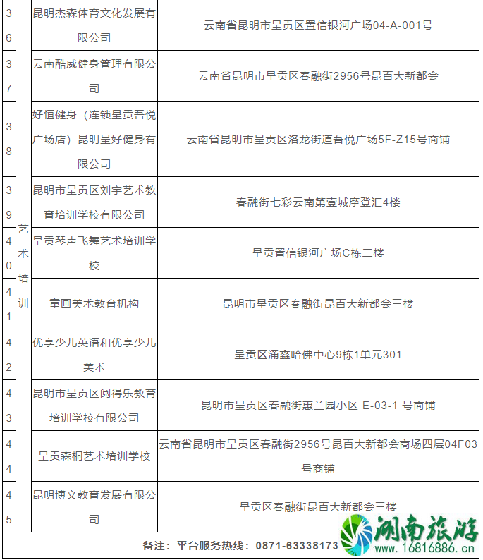 2021昆明呈贡区消费券领取指南