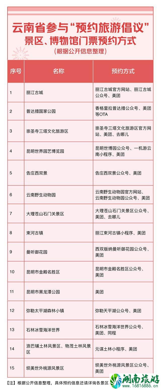 2022春节云南多家景区、博物馆需要先预约后出游(附具体名单)