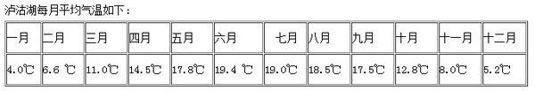 从北向南到大理