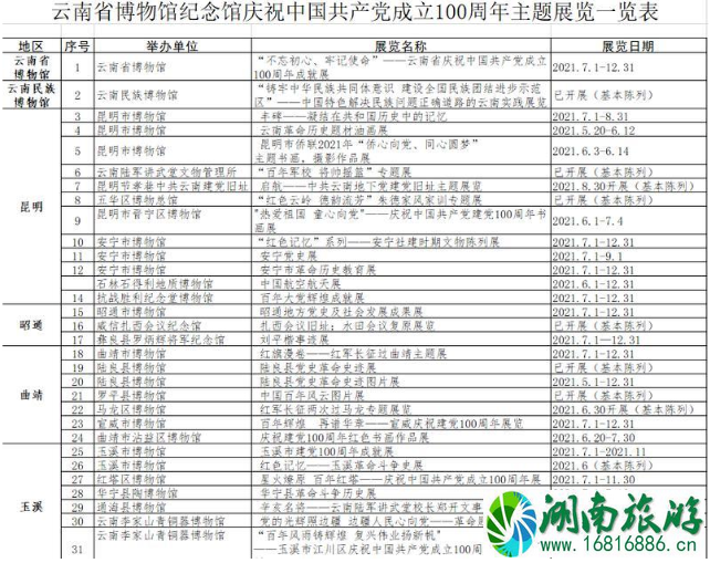 2021昆明国际生物多样性日系列活动详情 旅游日有哪些活动