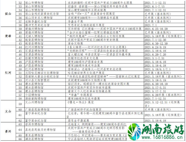 2021昆明国际生物多样性日系列活动详情 旅游日有哪些活动