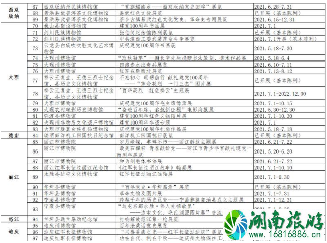 2021昆明国际生物多样性日系列活动详情 旅游日有哪些活动