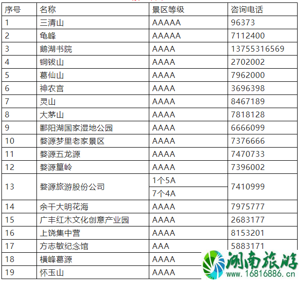 2022江西有哪些景点门票半价 江西免费景点名单