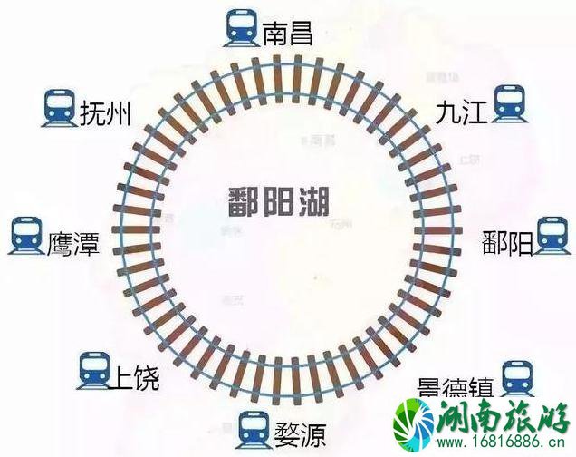 南昌环湖动车最新消息 南昌环湖动车沿线景点介绍