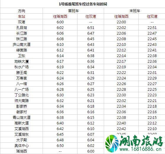 南昌地铁一号线线路图+时刻表+站点最新消息