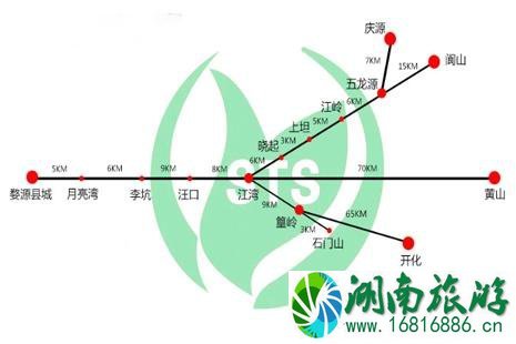 婺源东线怎么玩 2022婺源东线景点