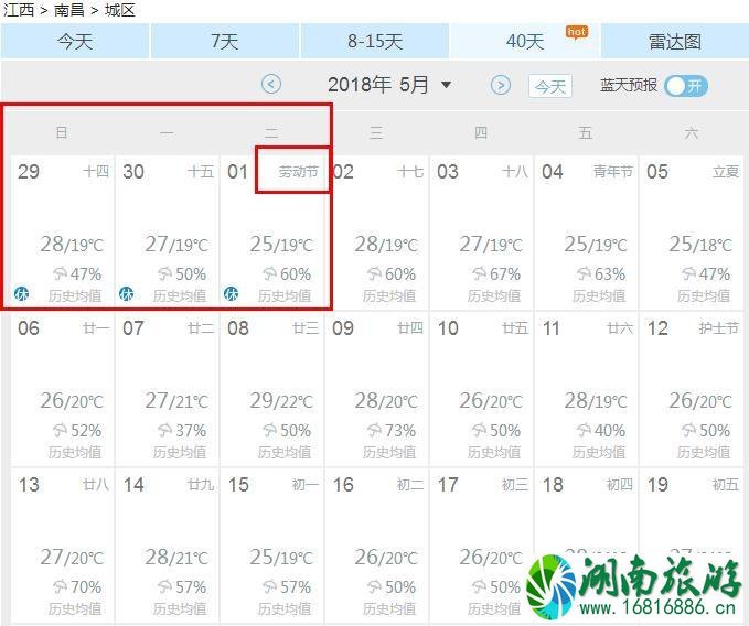 2022五一假期南昌旅游攻略及天气情况