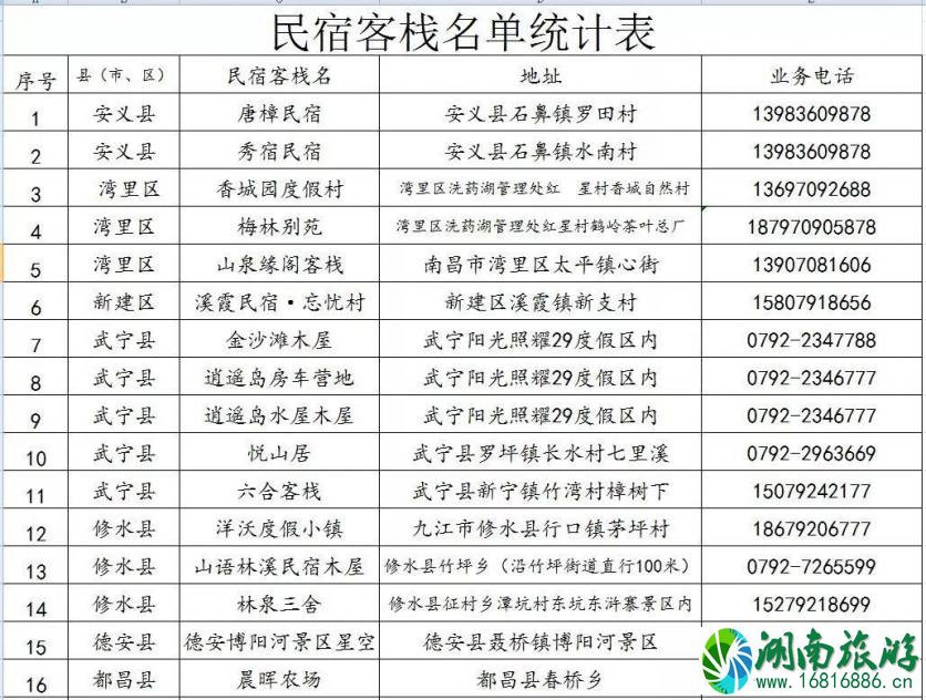 3、4月江西免费旅游景点名单 2022江西文化和旅游消费月活动时间