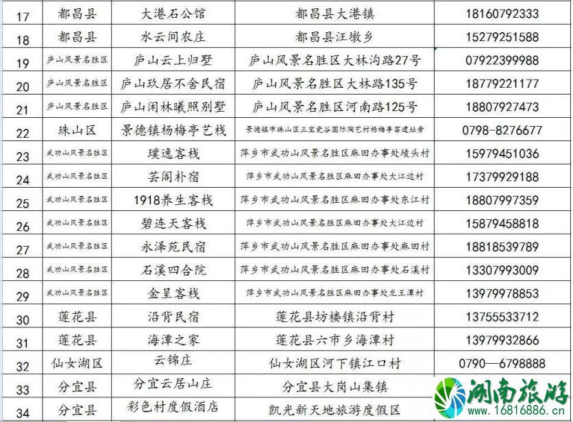 3、4月江西免费旅游景点名单 2022江西文化和旅游消费月活动时间