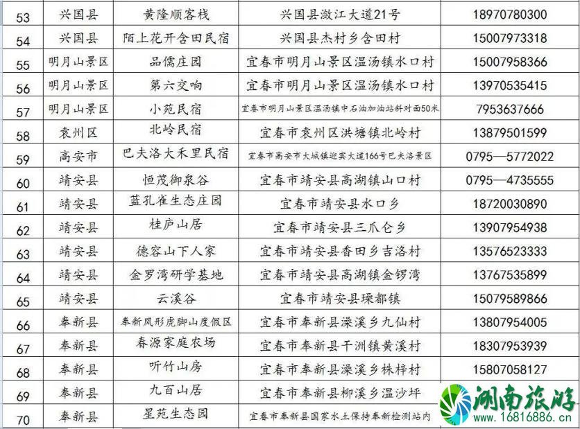 3、4月江西免费旅游景点名单 2022江西文化和旅游消费月活动时间