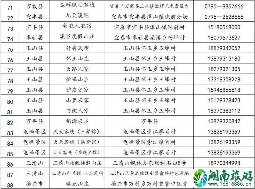 3、4月江西免费旅游景点名单 2022江西文化和旅游消费月活动时间