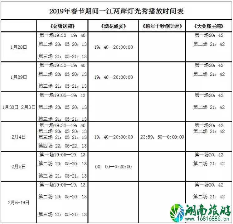 南昌一江两岸灯光秀几点开始 2022春节南昌一江两岸灯光秀在哪里