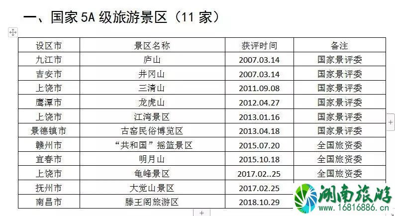 2022暑假江西景点对学生免票时间+景点名单