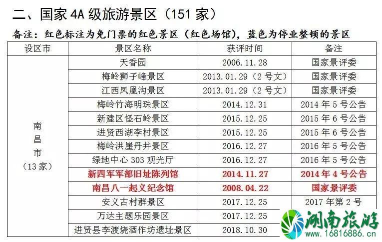 2022暑假江西景点对学生免票时间+景点名单