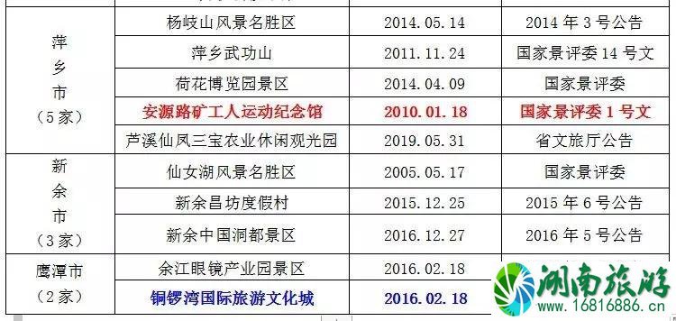 2022暑假江西景点对学生免票时间+景点名单