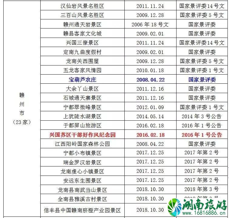 2022暑假江西景点对学生免票时间+景点名单