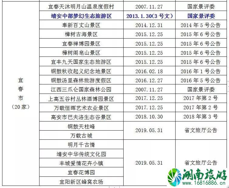 2022暑假江西景点对学生免票时间+景点名单