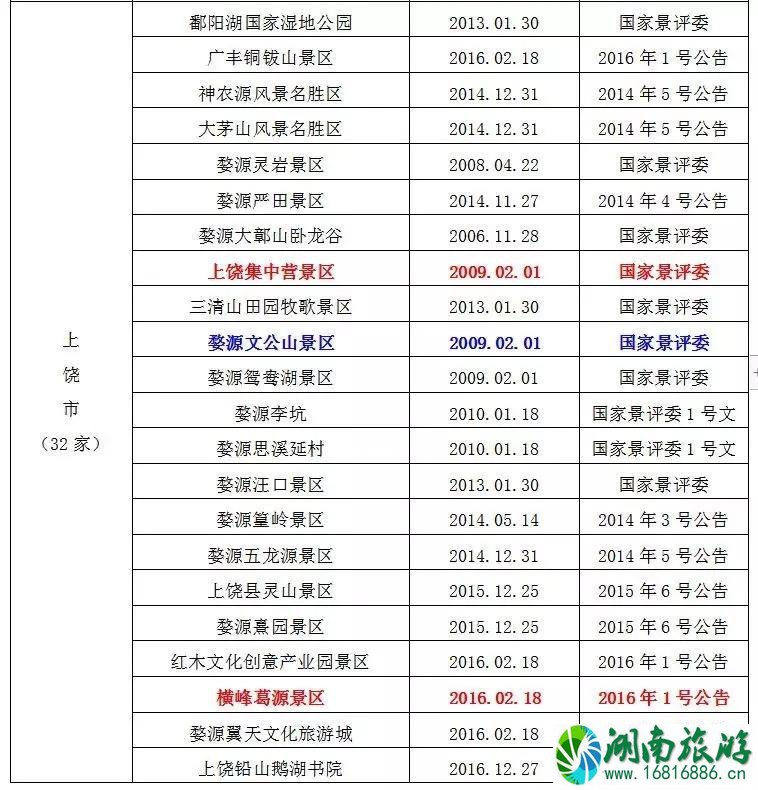 2022暑假江西景点对学生免票时间+景点名单