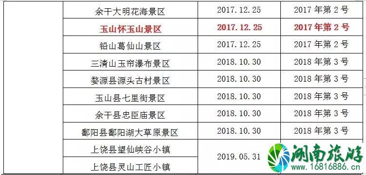 2022暑假江西景点对学生免票时间+景点名单