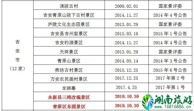 2022暑假江西景点对学生免票时间+景点名单