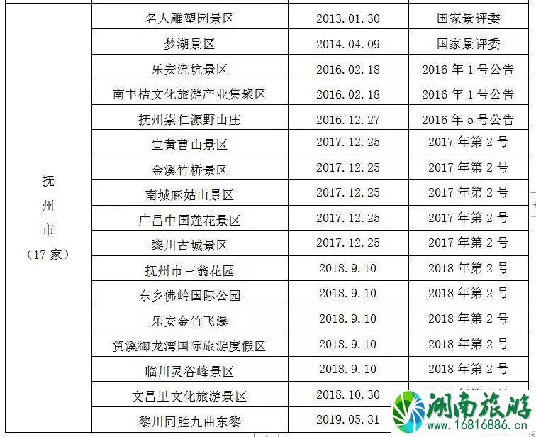 2022暑假江西景点对学生免票时间+景点名单