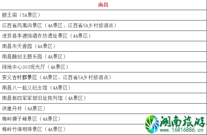 1月10月起江西省部分4A级以上景区免门票人群和景点名单 免费预约指南