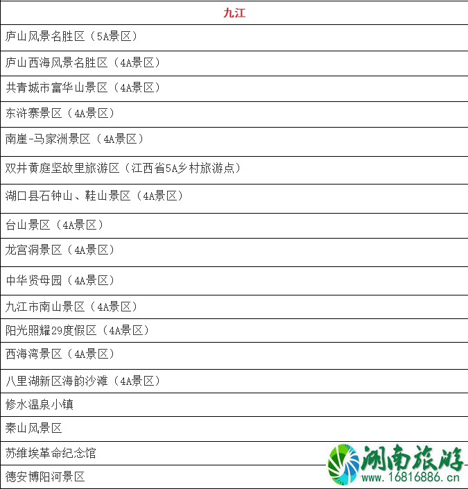 1月10月起江西省部分4A级以上景区免门票人群和景点名单 免费预约指南