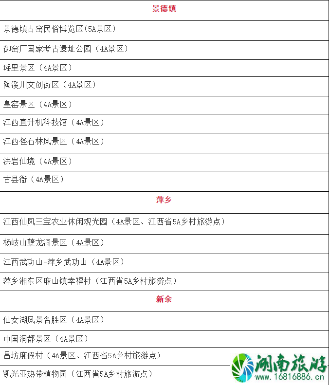 1月10月起江西省部分4A级以上景区免门票人群和景点名单 免费预约指南