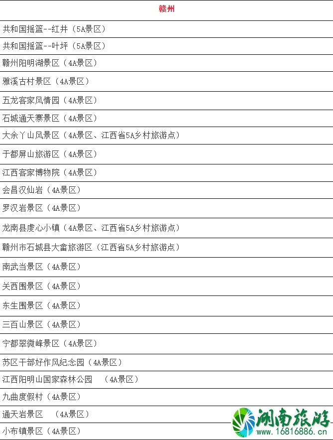 1月10月起江西省部分4A级以上景区免门票人群和景点名单 免费预约指南